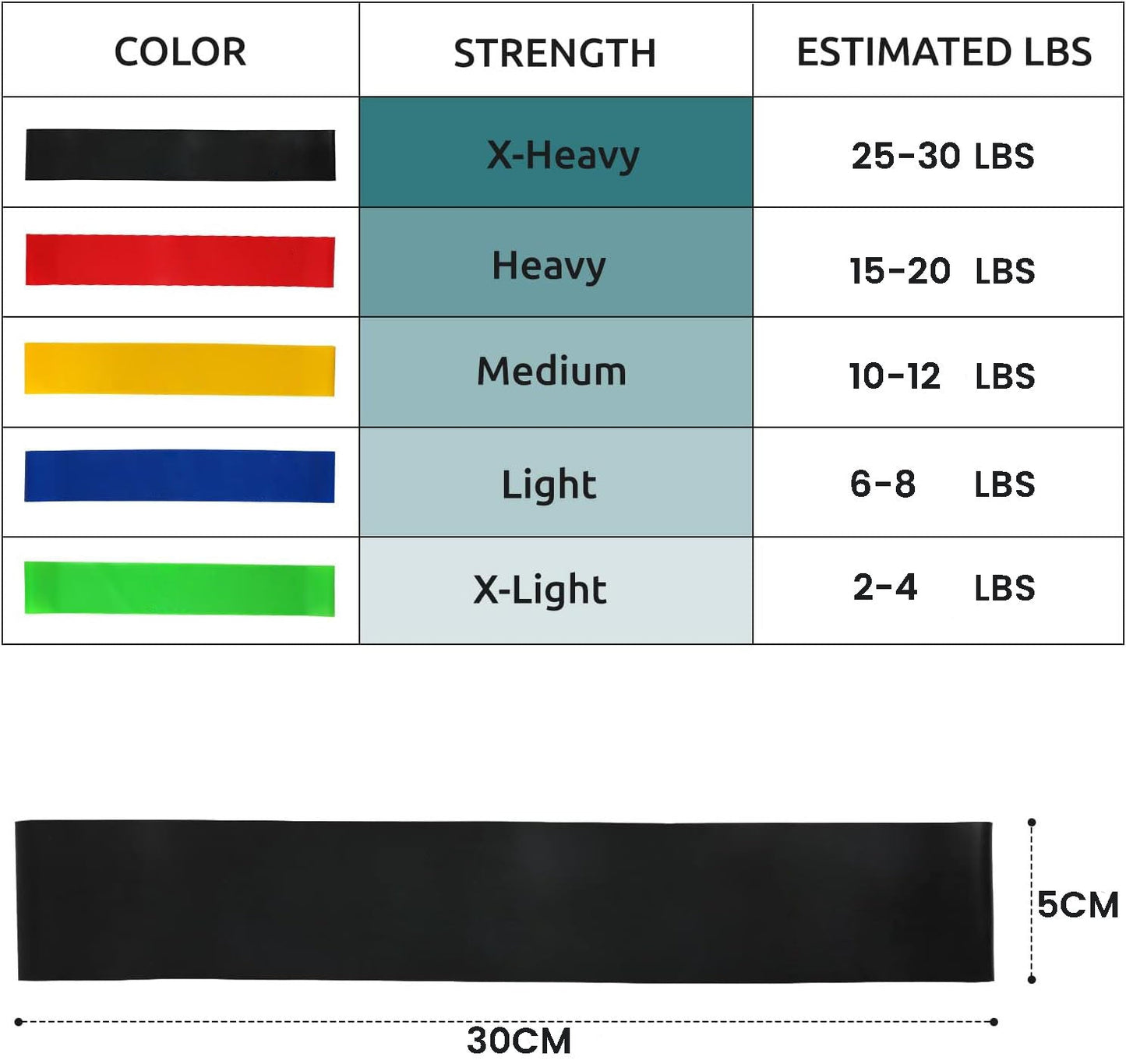 Weerstandsbanden Set 5 Stuks – Mini Booty Bands voor Billen, Benen & Krachttraining | 5 Niveaus-1